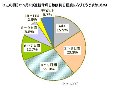 プチバン