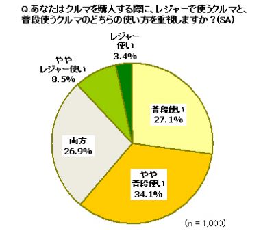 プチバン