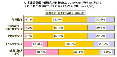 プチバン