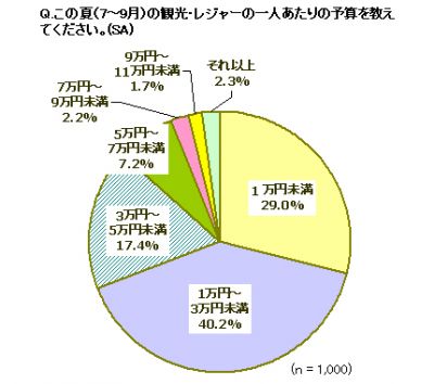 プチバン